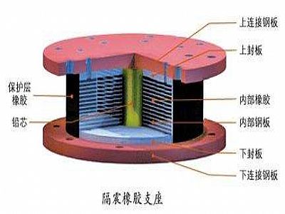 广南县通过构建力学模型来研究摩擦摆隔震支座隔震性能