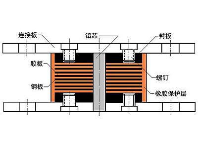 广南县抗震支座施工-普通板式橡胶支座厂家